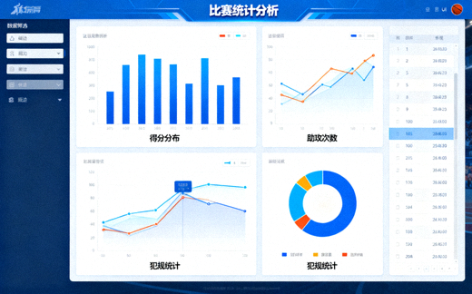 体育数据分析界面展示比赛统计图表