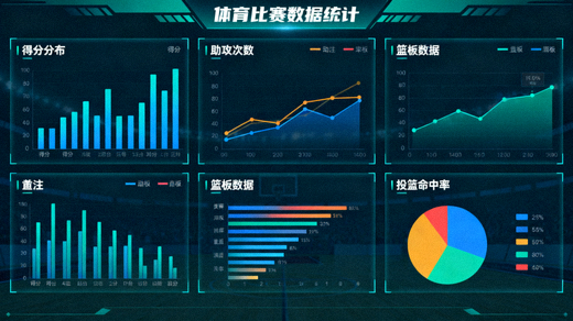 体育数据统计界面展示多项比赛指标图表
